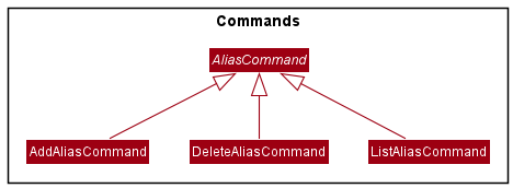 AliasCommandClassDiagram