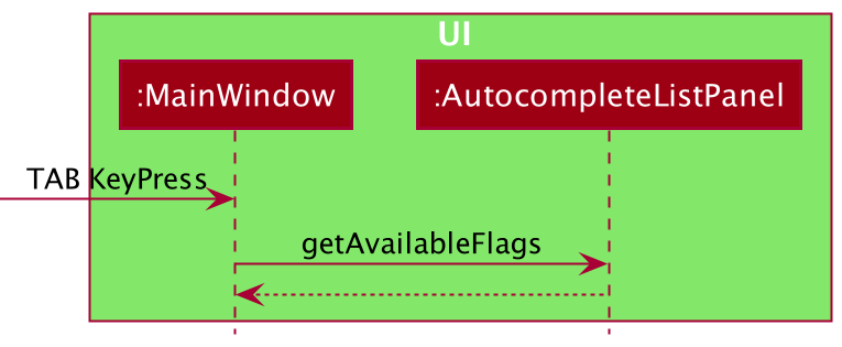 Sequence Diagram of Autocomplete Commands