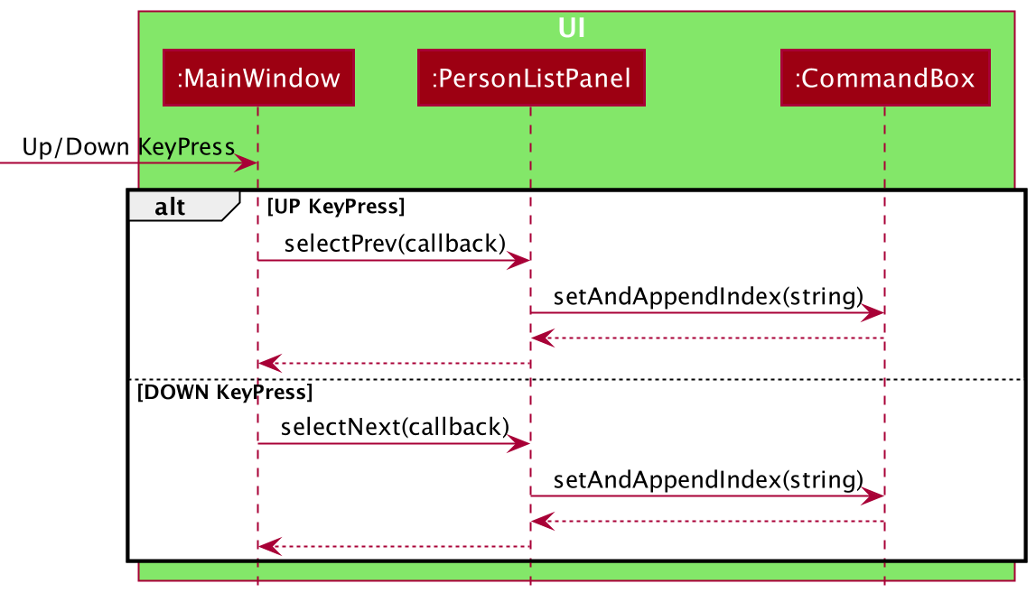 Sequence Diagram of Autocomplete Index