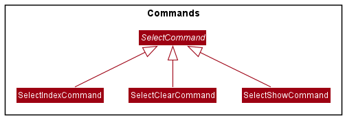 Select class diagram