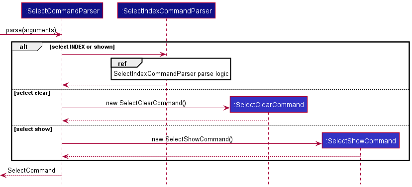 Select parser sequence diagram