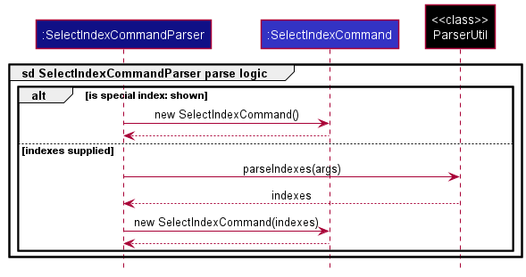 Select parser sequence diagram ref