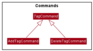 TagCommandClassDiagram